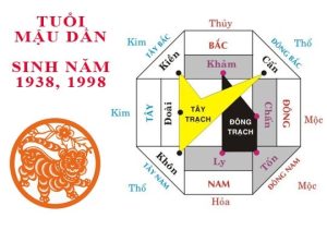 chọn hướng nhà hợp phong thủy